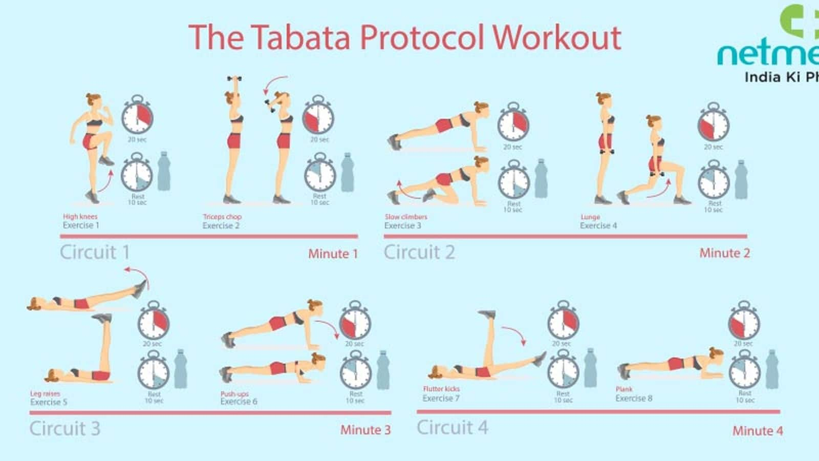 Mengungkap manfaat latihan Tabata