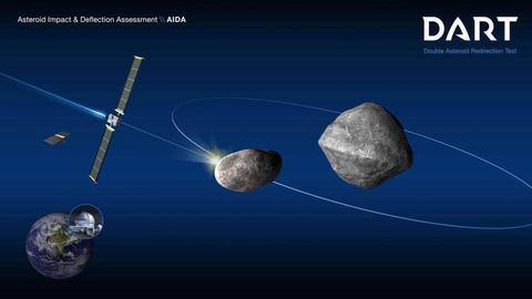 #NewsBytesExplainer: Upaya NASA membelokkan asteroid dengan pesawat DART #NewsBytesExplainer: Upaya NASA membelokkan asteroid dengan pesawat DART