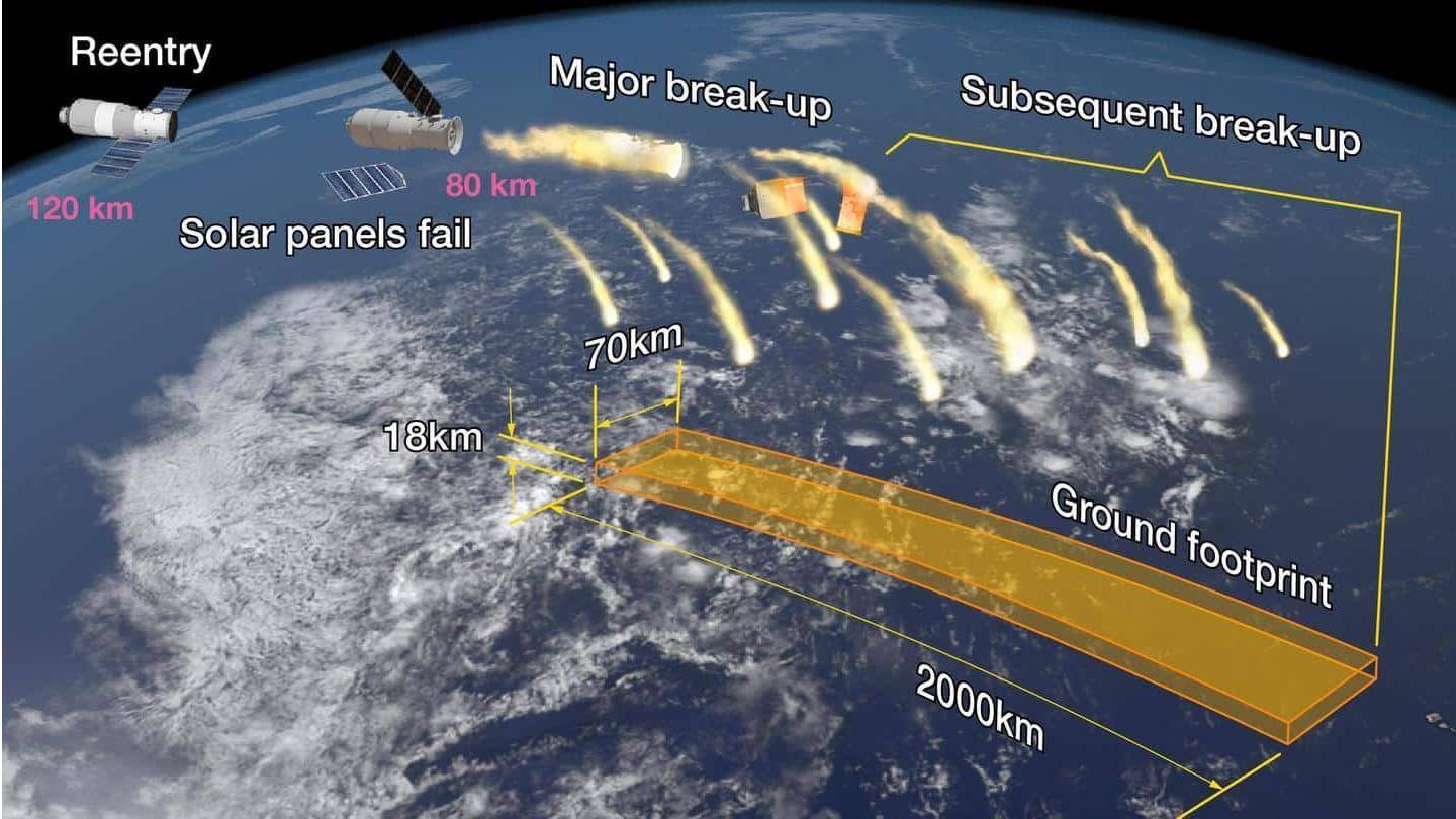 China mengambil tindakan pencegahan ekstra untuk memastikan keselamatan astronot China mengambil tindakan pencegahan ekstra untuk memastikan keselamatan astronot
