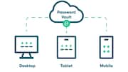 パスワードマネージャーでデバイスセキュリティを強化する方法