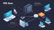 簡単にホームVpnを設定する方法