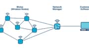 ネットワーク管理を簡素化するサブネット技術