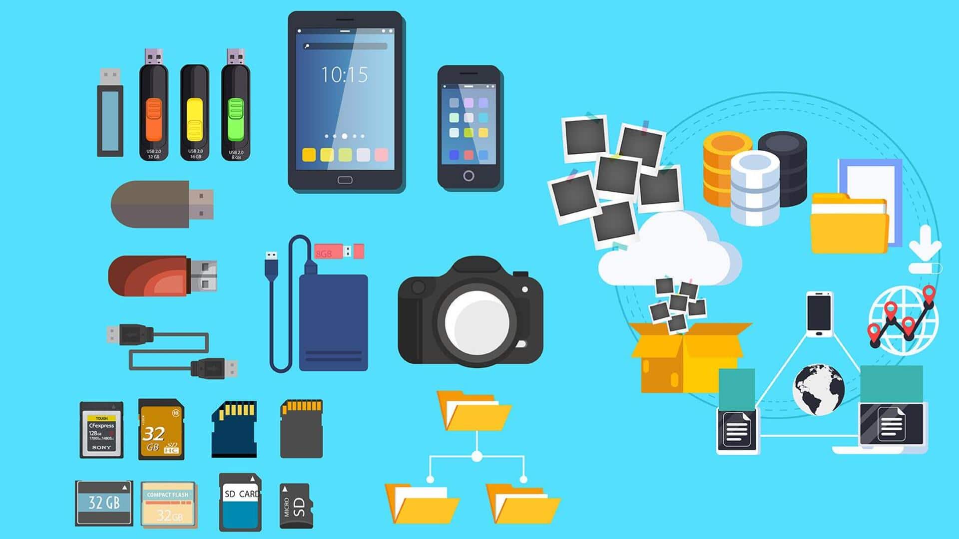 デジタル写真の整理を改善する5つのスマートな方法