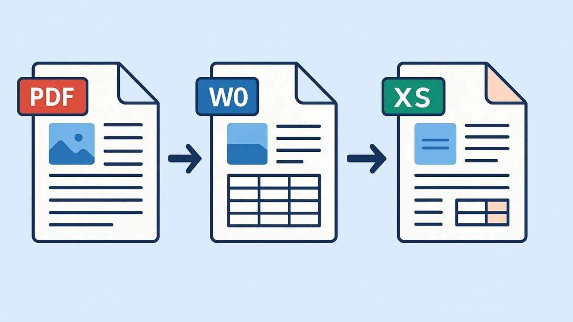 ファイル変換を最適化する5つのツール