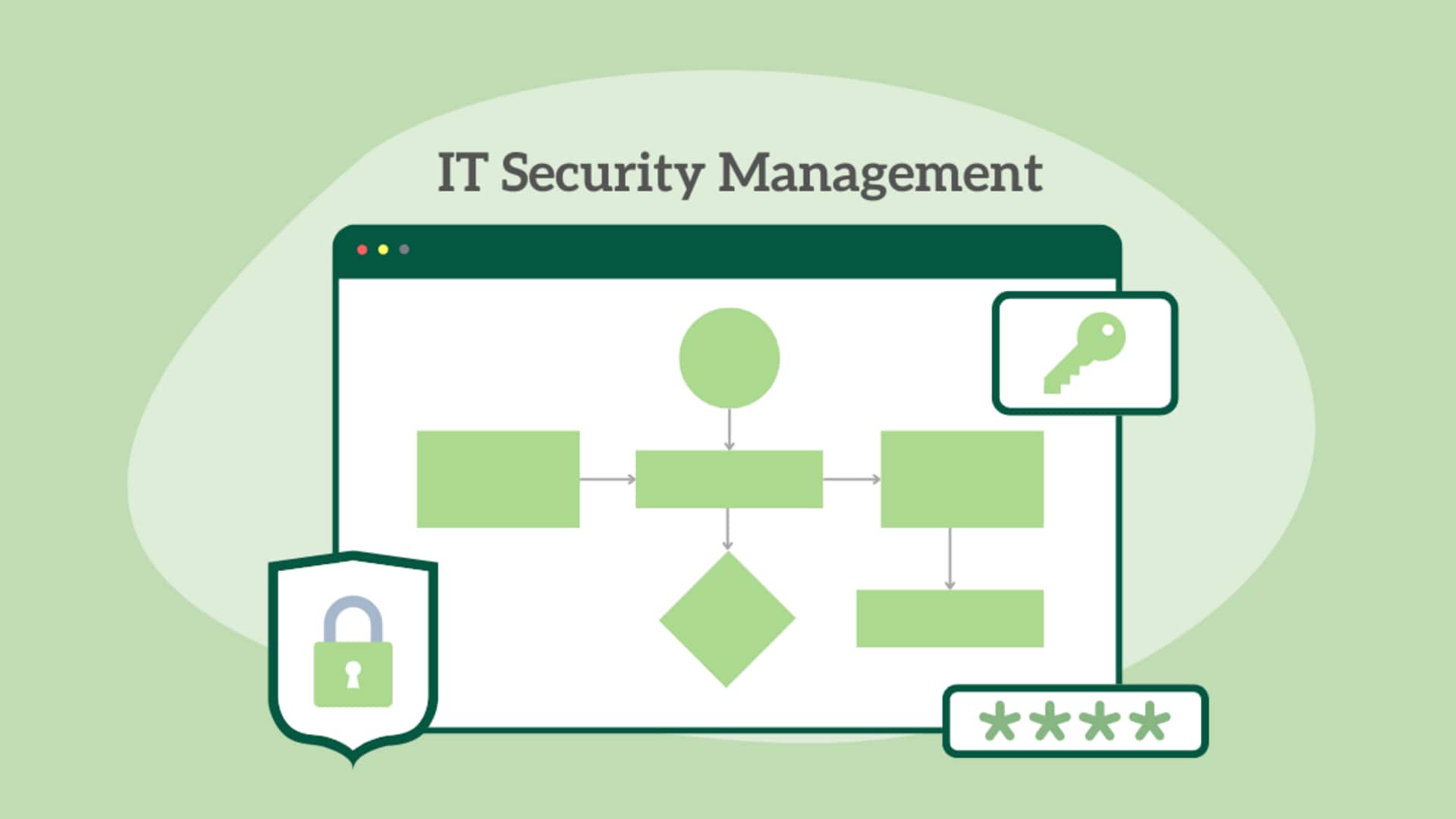 Itセキュリティ用語を簡単にマスターする方法