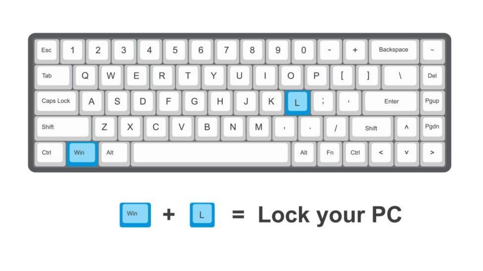 効率的なキーボードショートカットの活用法
