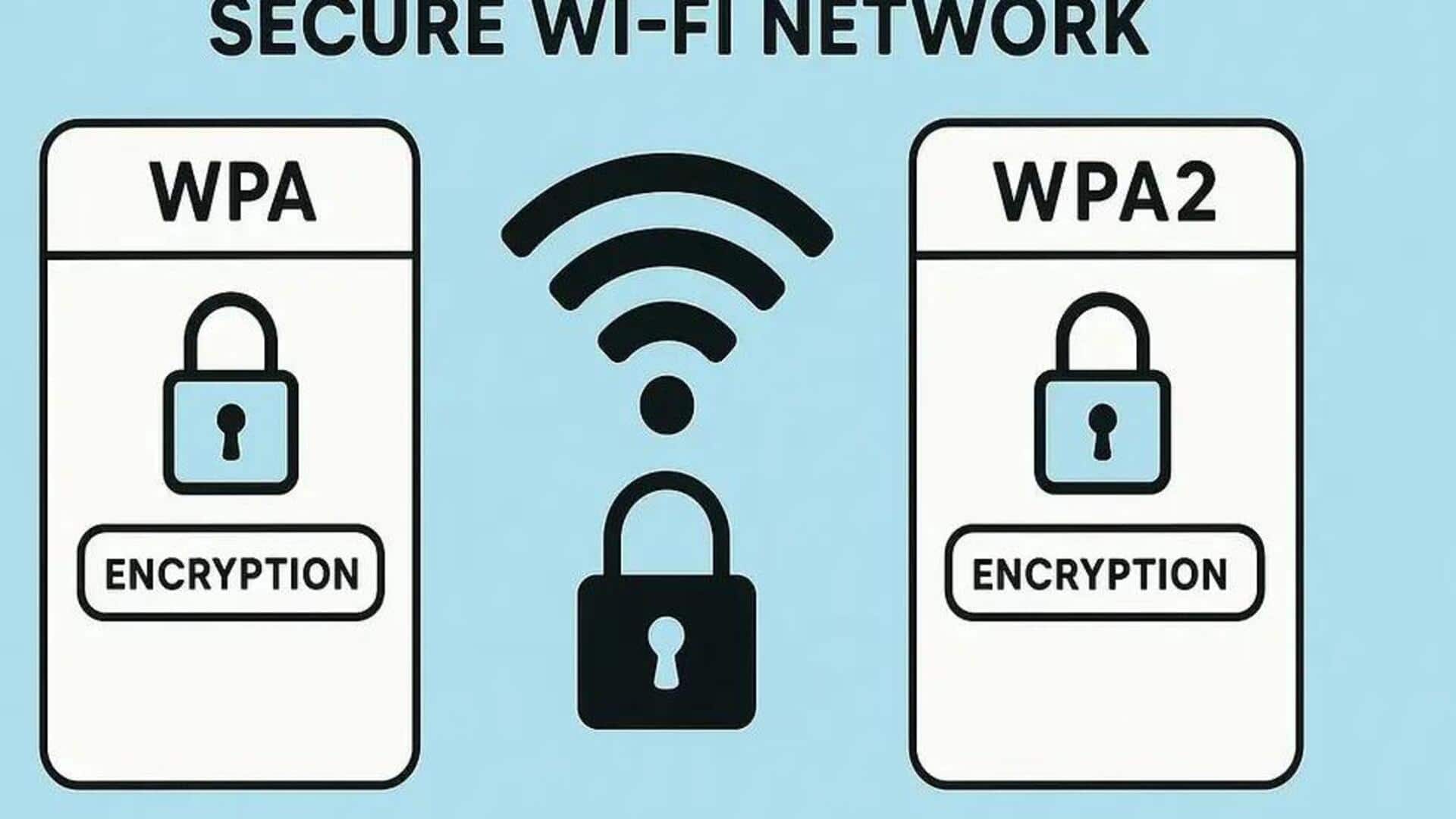 Wi-Fiセキュリティを強化する方法