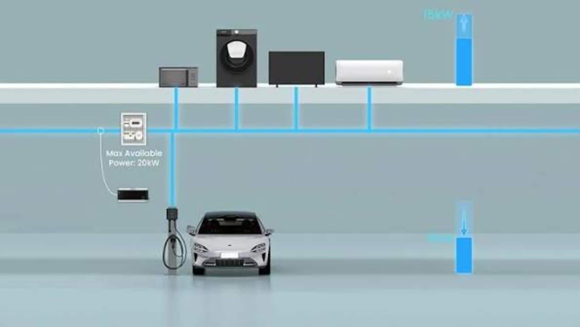 スマートホーム充電ステーションの効率的な最適化