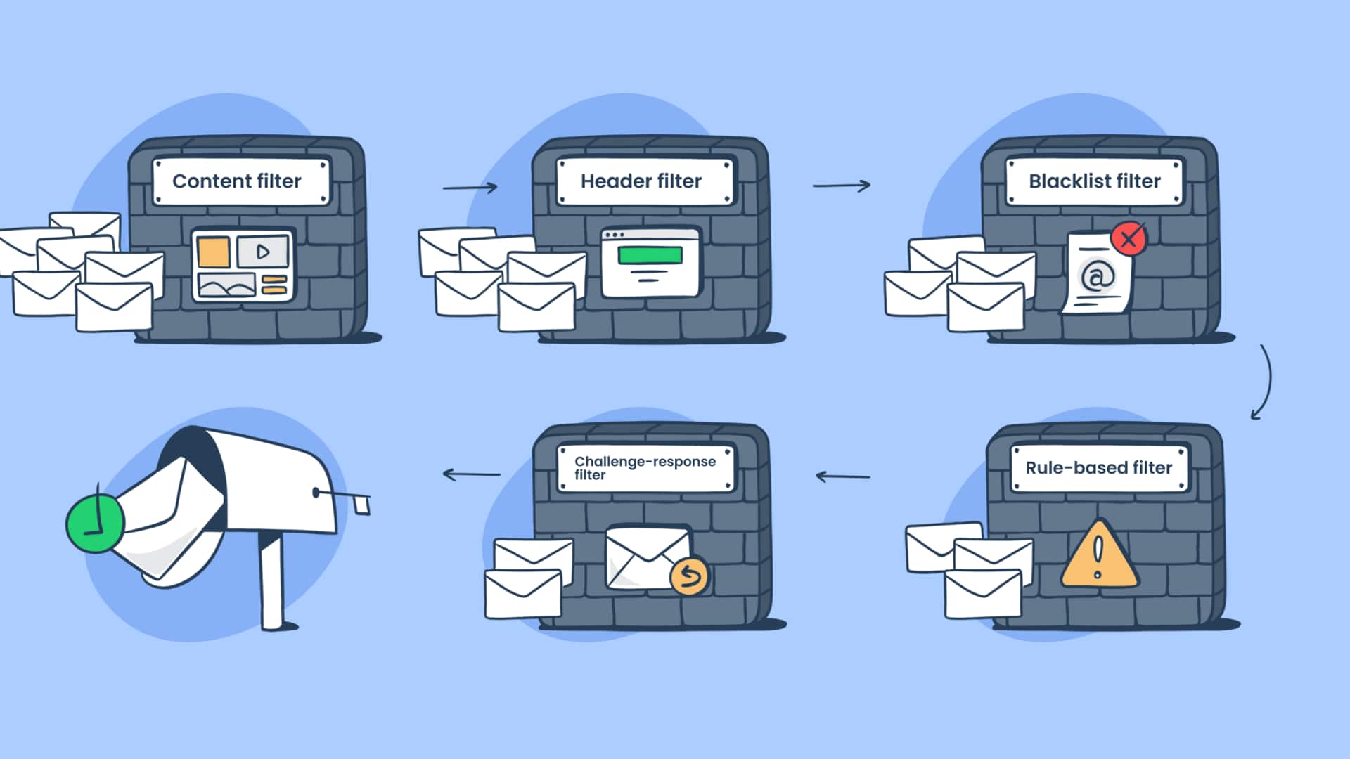 フィッシング詐欺を防ぐメールフィルターの活用法