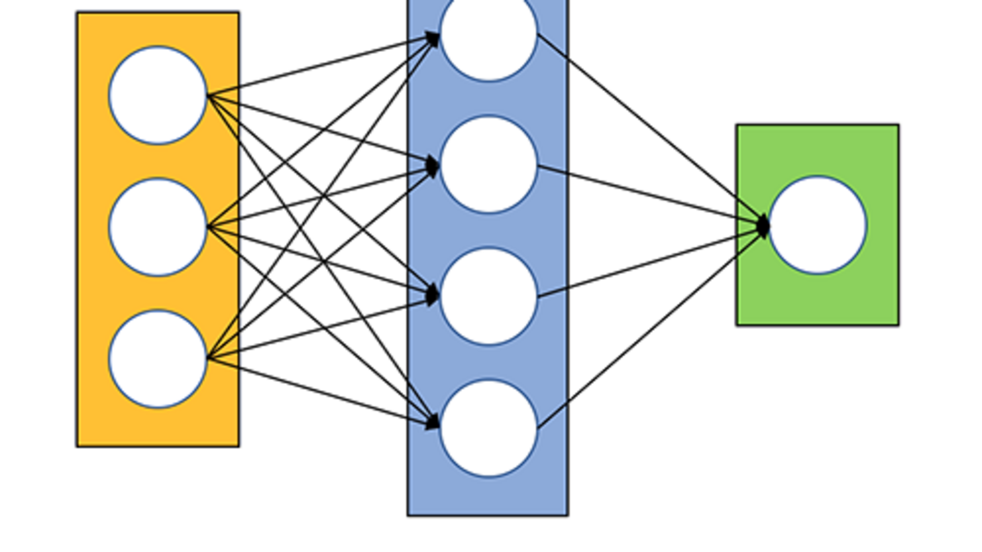 ニューラルネットワークを構築する簡単な方法