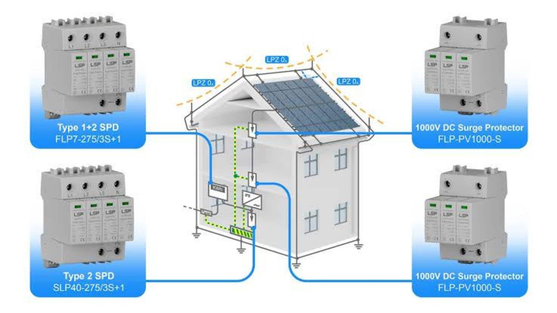 家電を守るためのサージプロテクターと接地