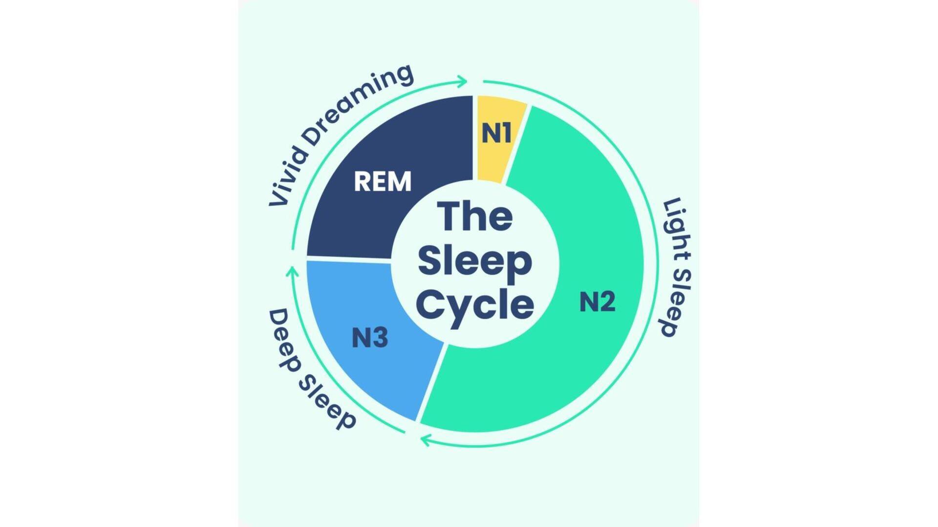 Analisando Padrões De Sono Diários Com Sleep Cycle