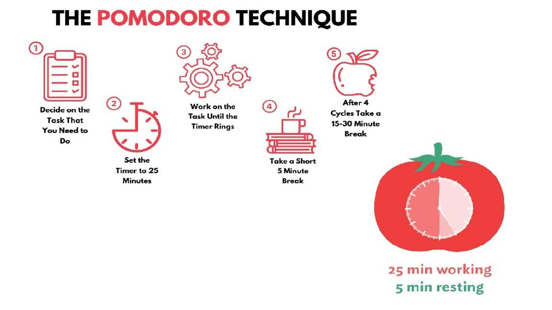 Aumente O Foco Com Pomodoro Usando Focus Booster