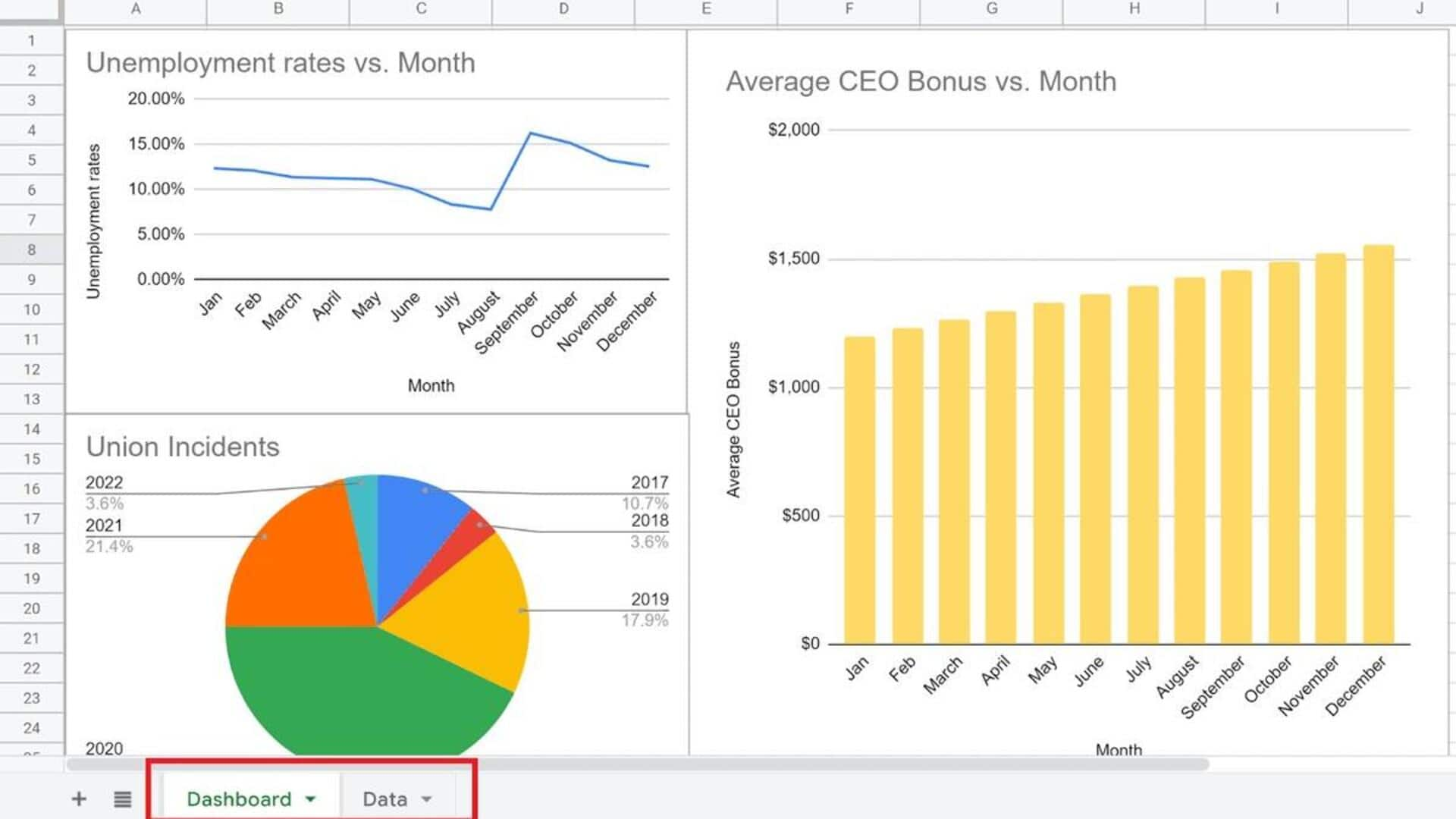 Criando Dashboards Personalizados No Google Sheets