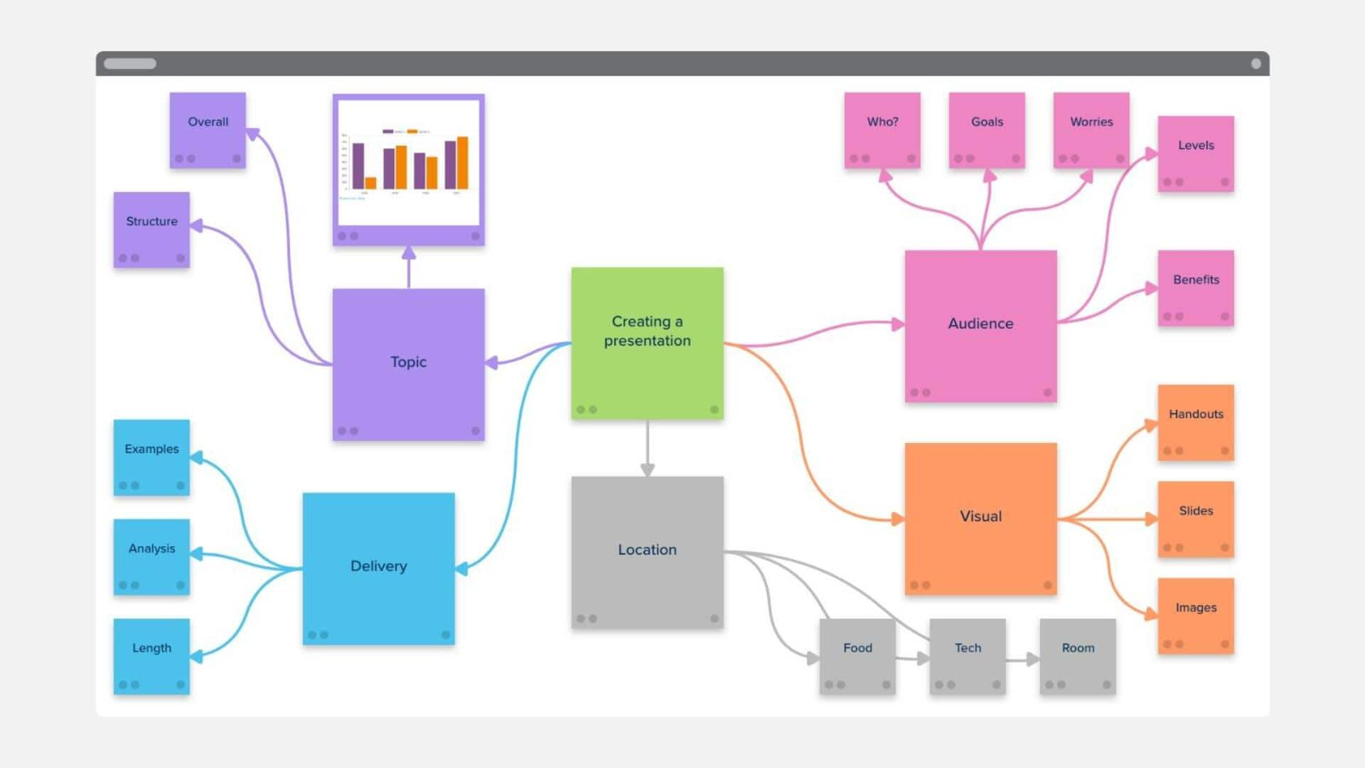 Melhore O Brainstorming Com Stormboard