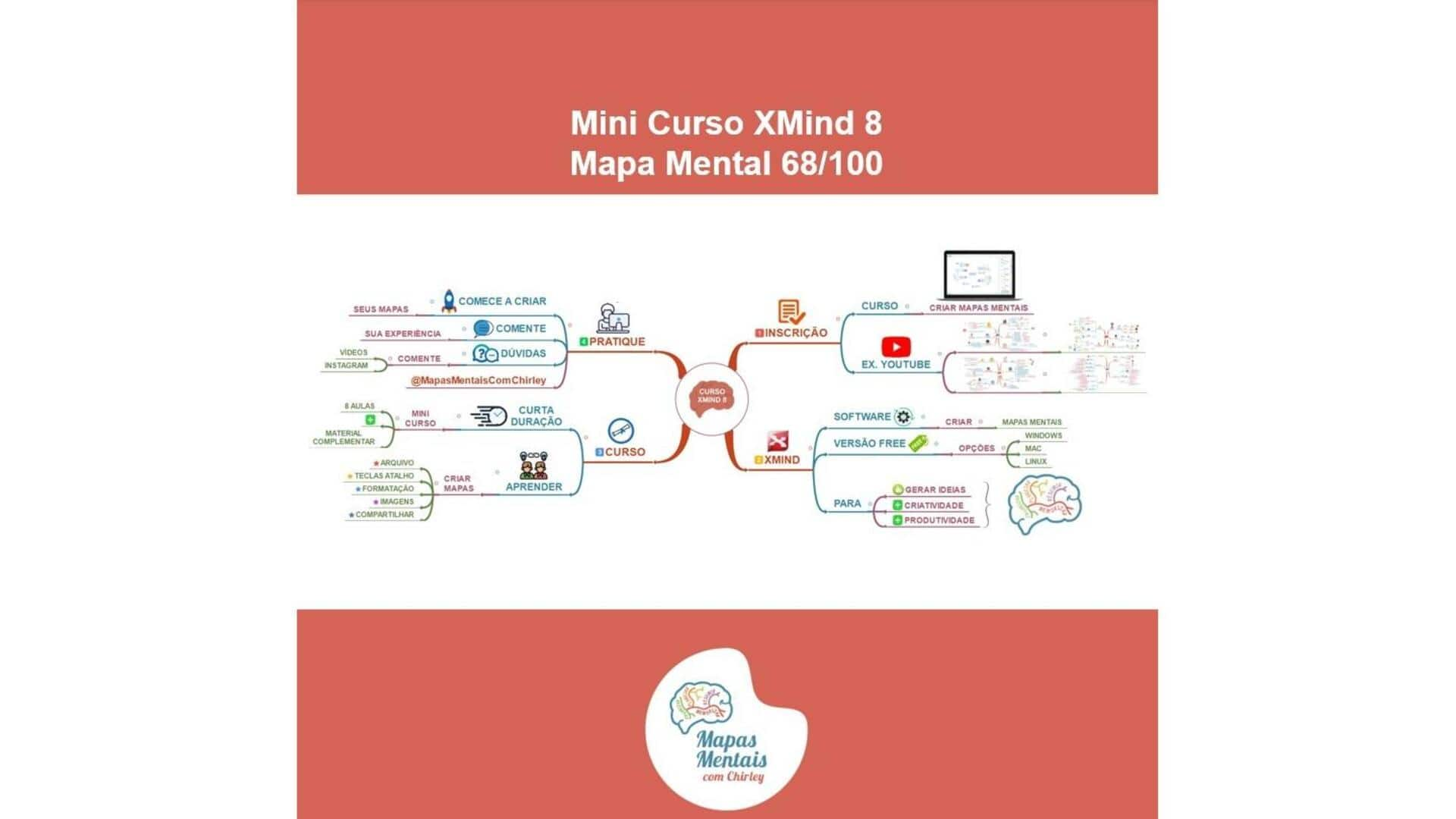 Criando Mapas Mentais Detalhados No Xmind