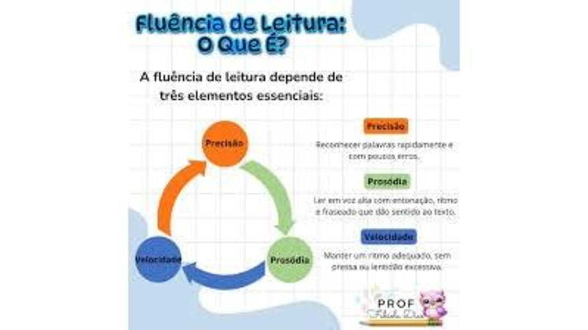 Melhore A Fluência Na Leitura Com Ler Em Voz Alta