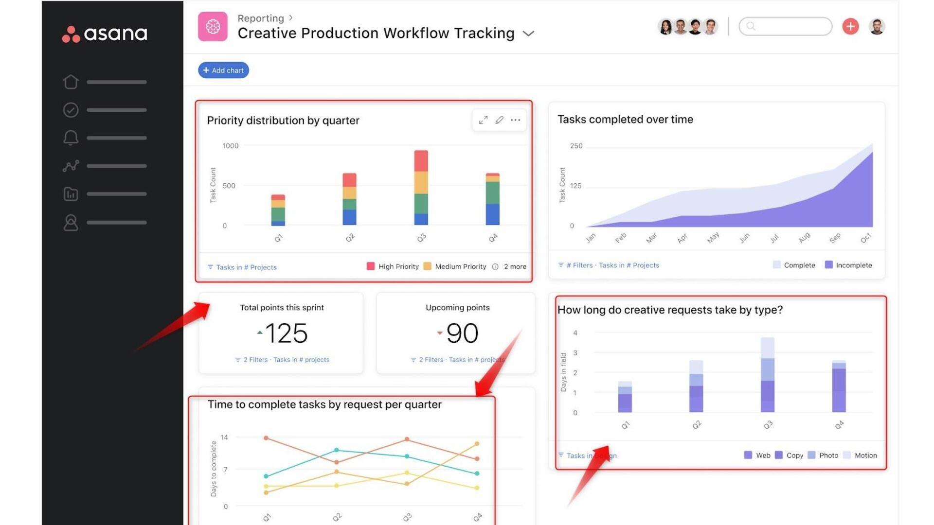 Melhorando O Fluxo De Trabalho Com Modelos Do Asana