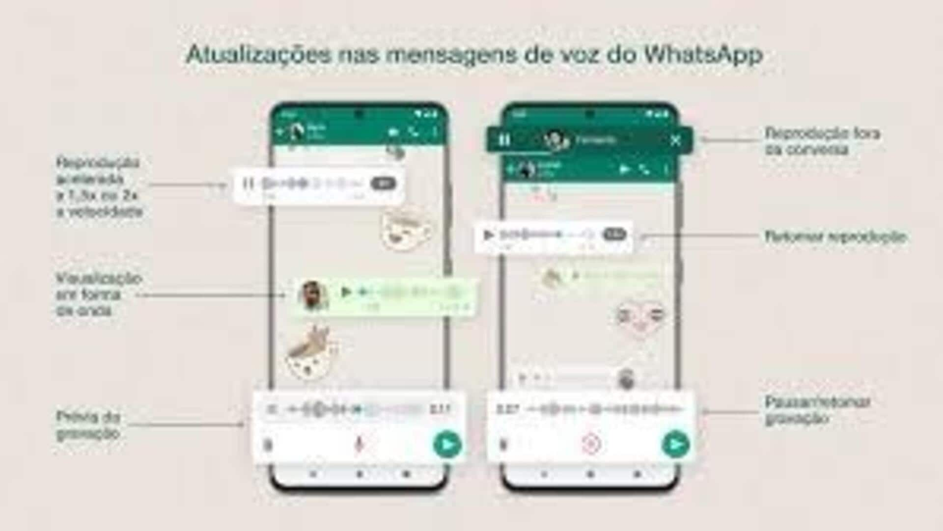 Melhorando A Comunicação Com Mensagens De Voz No Whatsapp