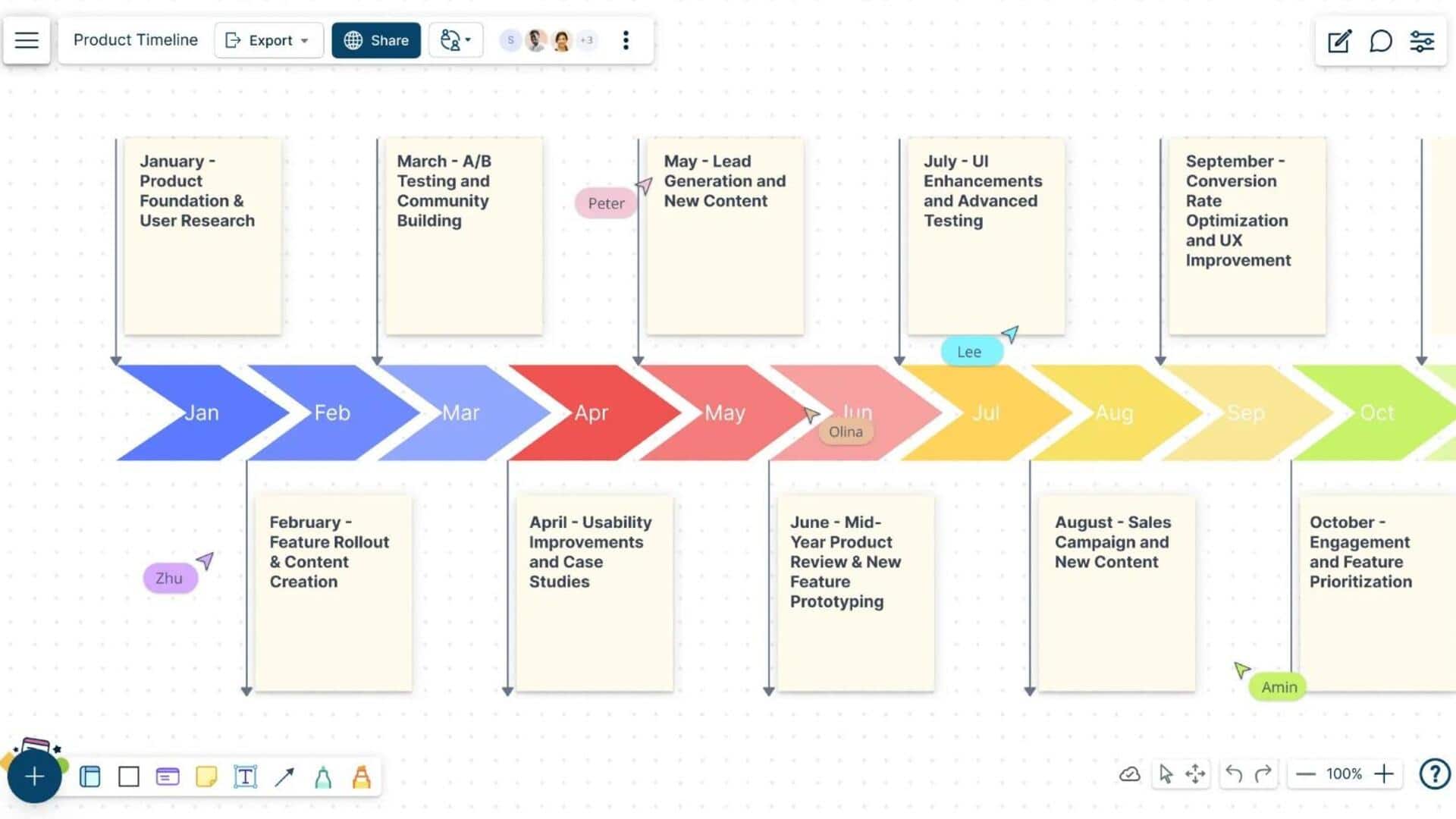 Criando Cronogramas De Forma Eficiente Com Timeline Maker