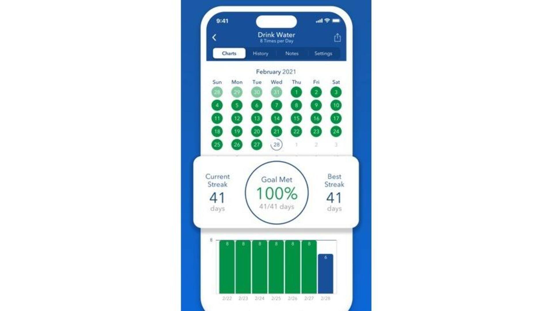 Acompanhamento Eficaz De Metas Com Strides