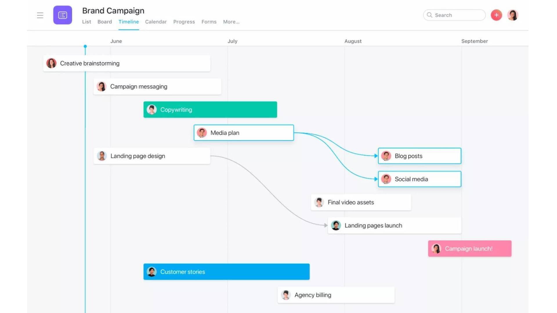 Otimizando A Visualização De Projetos Com Asana 