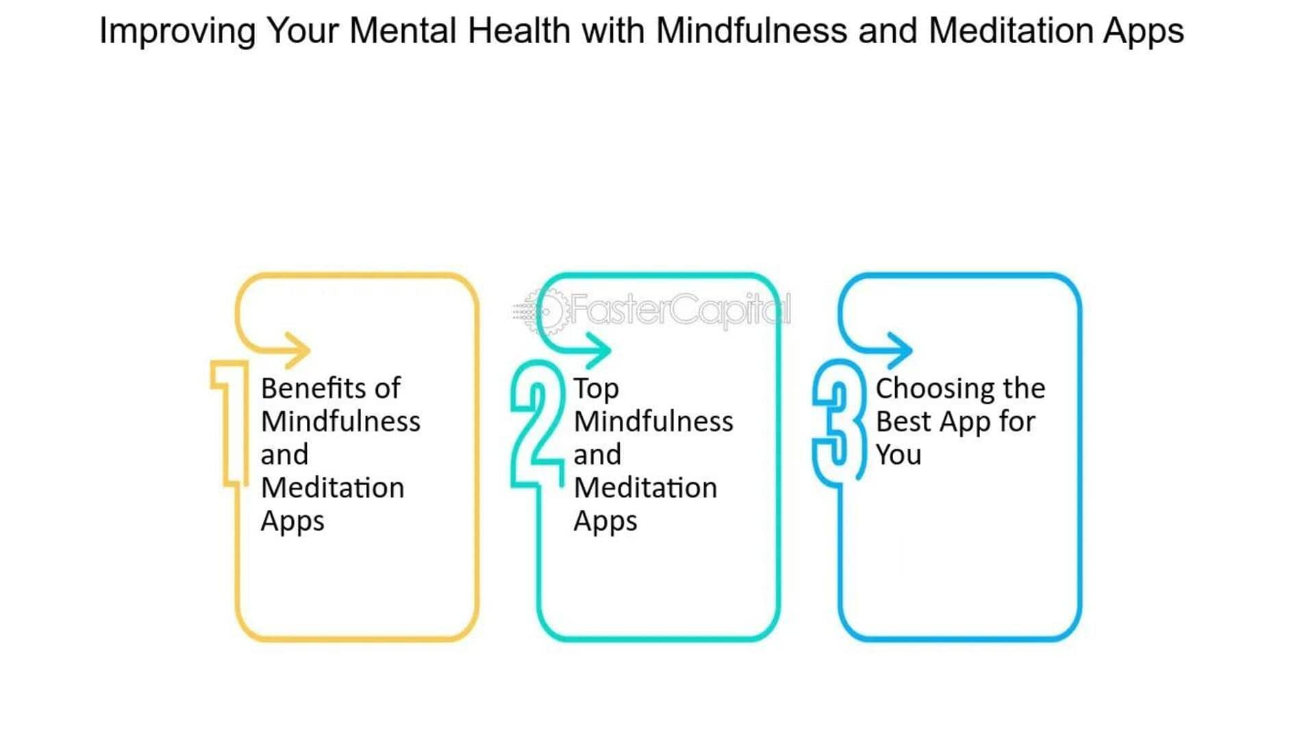 Gerenciando Bem-Estar Com O Apple Health