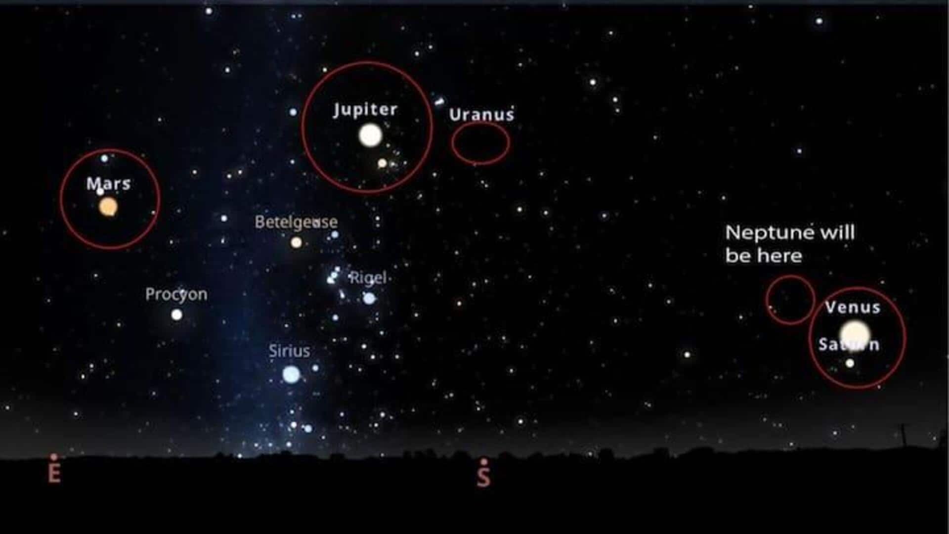 நாளை வானில் நடக்கவுள்ள அதிசயம்; காண தயாராகுங்கள்!