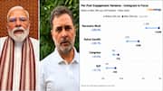 Instagram: సీజేపీ నిరసనల తర్వాత.. ఇన్‌స్టాలో మోదీ, రాహుల్‌ గాంధీకి పెరిగిన క్రేజ్