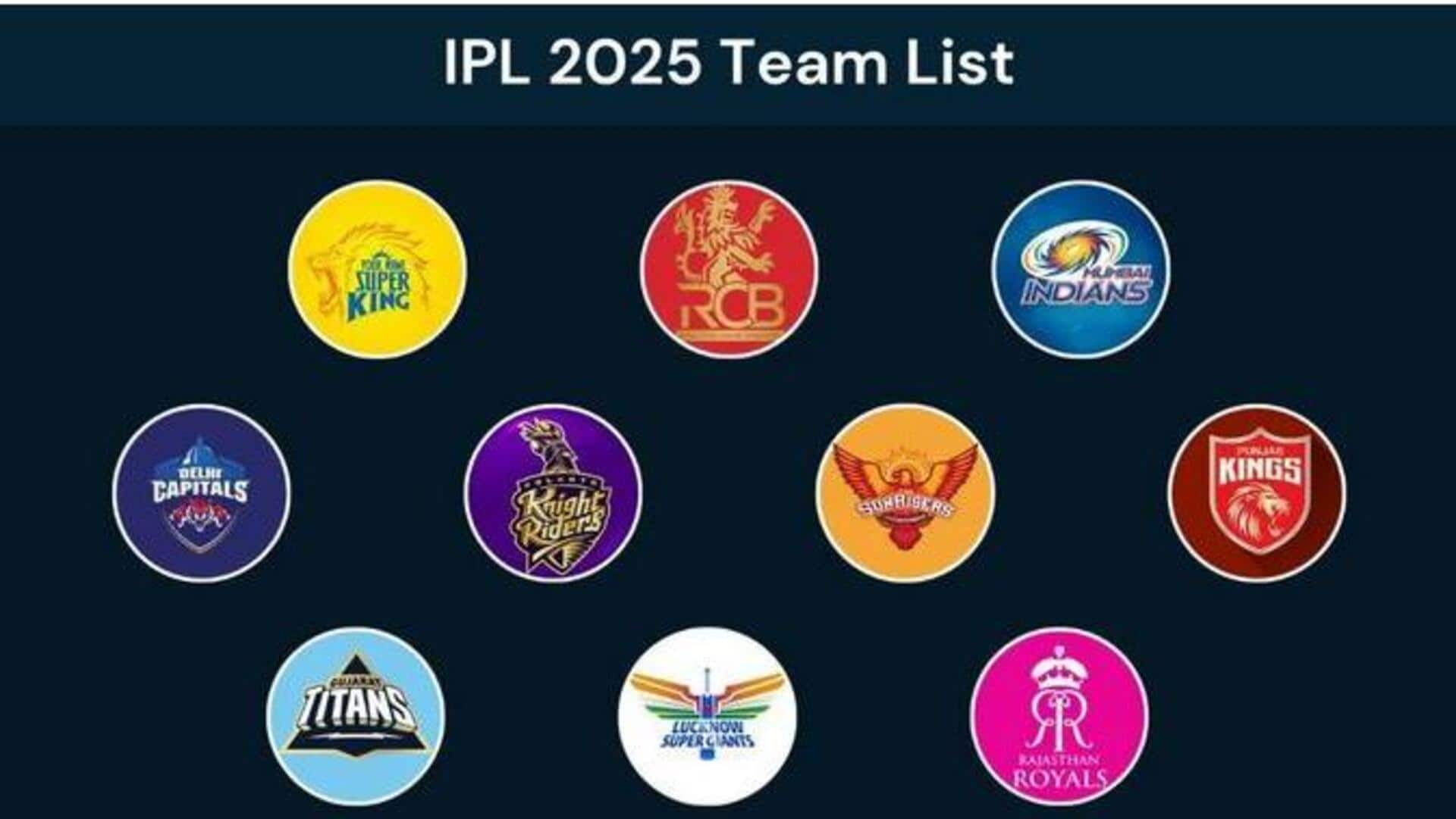 IPL 2025 Retention Players: ఐపీఎల్ 2025 రిటెన్షన్ లిస్టు.. ఏ జట్టు కీలక ఆటగాళ్లను కొనసాగించనుందో తెలుసా?