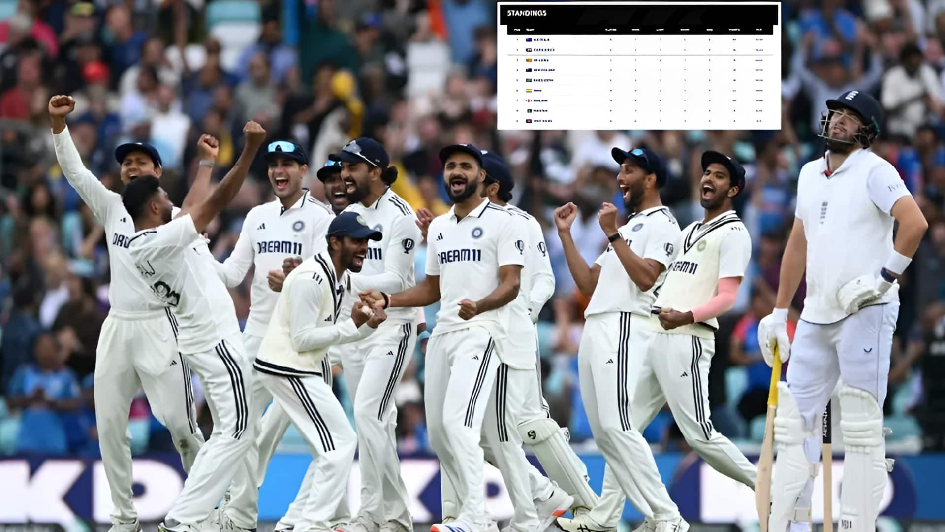 WTC 2025-27 Rankings: లార్డ్స్‌లో ఇంగ్లండ్ ఘన విజయం.. డబ్ల్యూటీసీ పట్టికలో కివీస్‌కు భారీ షాక్‌, భారత్ స్థానం ఎంతంటే!