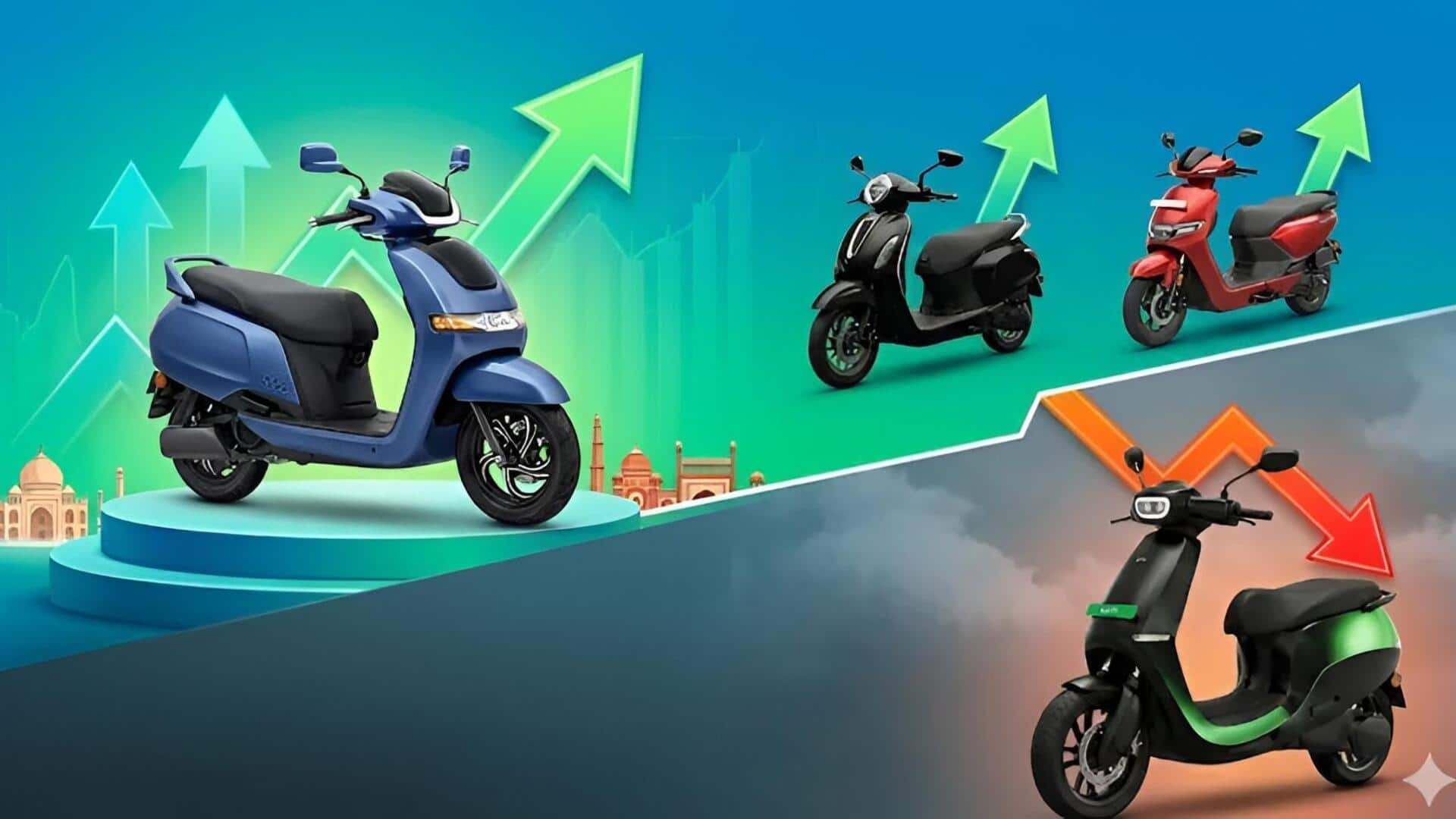 Top 5 EVs: దేశంలో టాప్‌-5 ఎలక్ట్రిక్‌ స్కూటర్లు ప్రకటన.. ఓలా ఎలక్ట్రిక్ ఎక్కడ నిలిచింది?