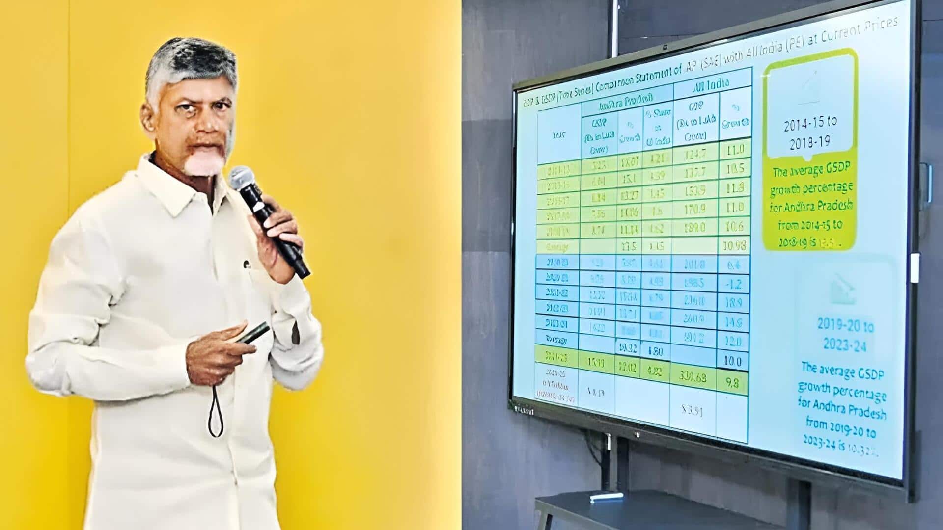 chandrababu: జీఎస్‌డీపీ వృద్ధిలో దూసుకెళ్తున్న ఏపీ: సీఎం చంద్రబాబు