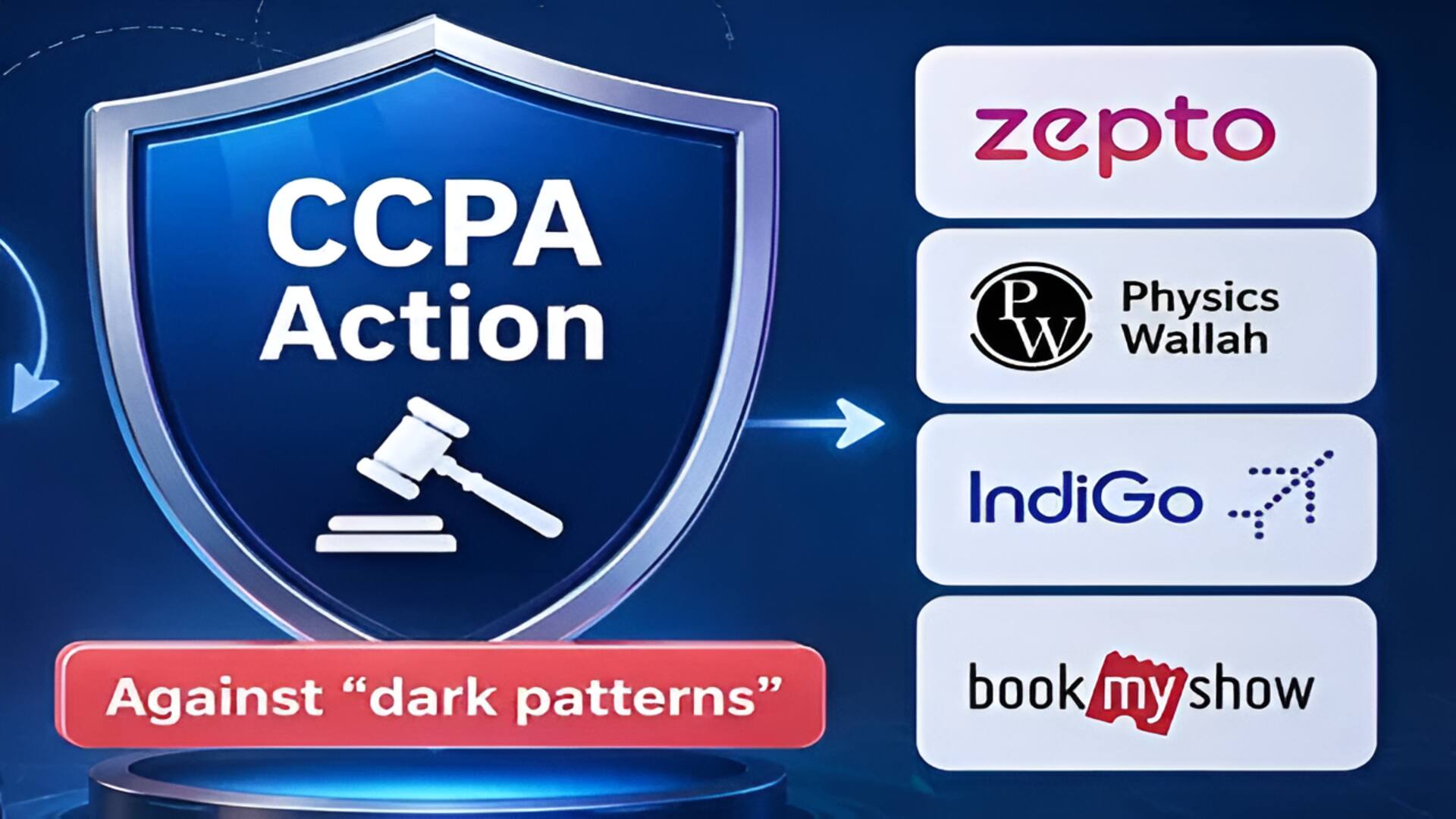 CCPA: జప్టో, ఇండిగో, బుక్‌మైషో సహా 9 సంస్థలకు కేంద్రం భారీ షాక్