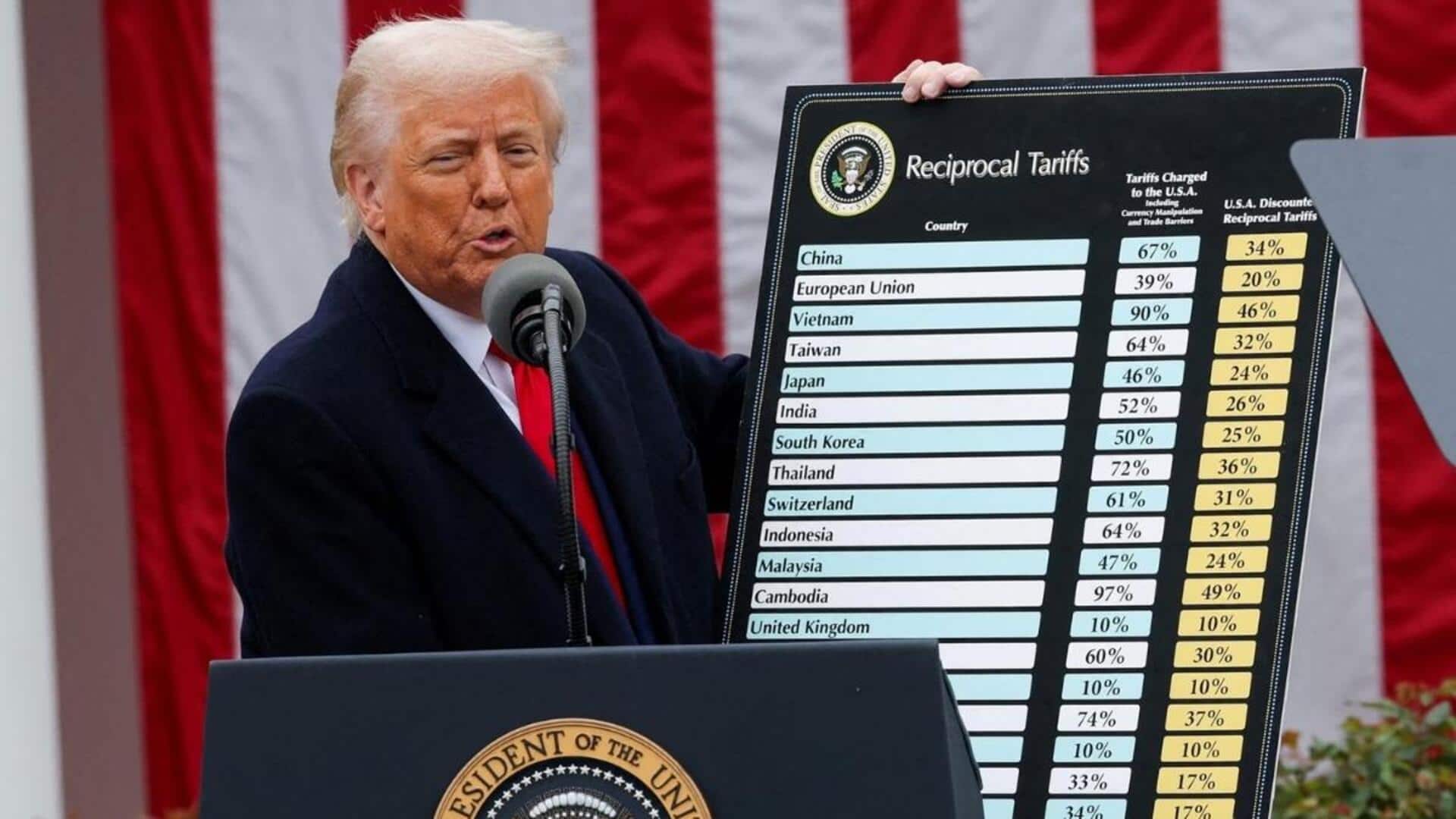 Iran Crisis: అమెరికా షాక్‌.. ఇరాన్‌తో వాణిజ్యం చేసే దేశాలపై 25% సుంకాలు