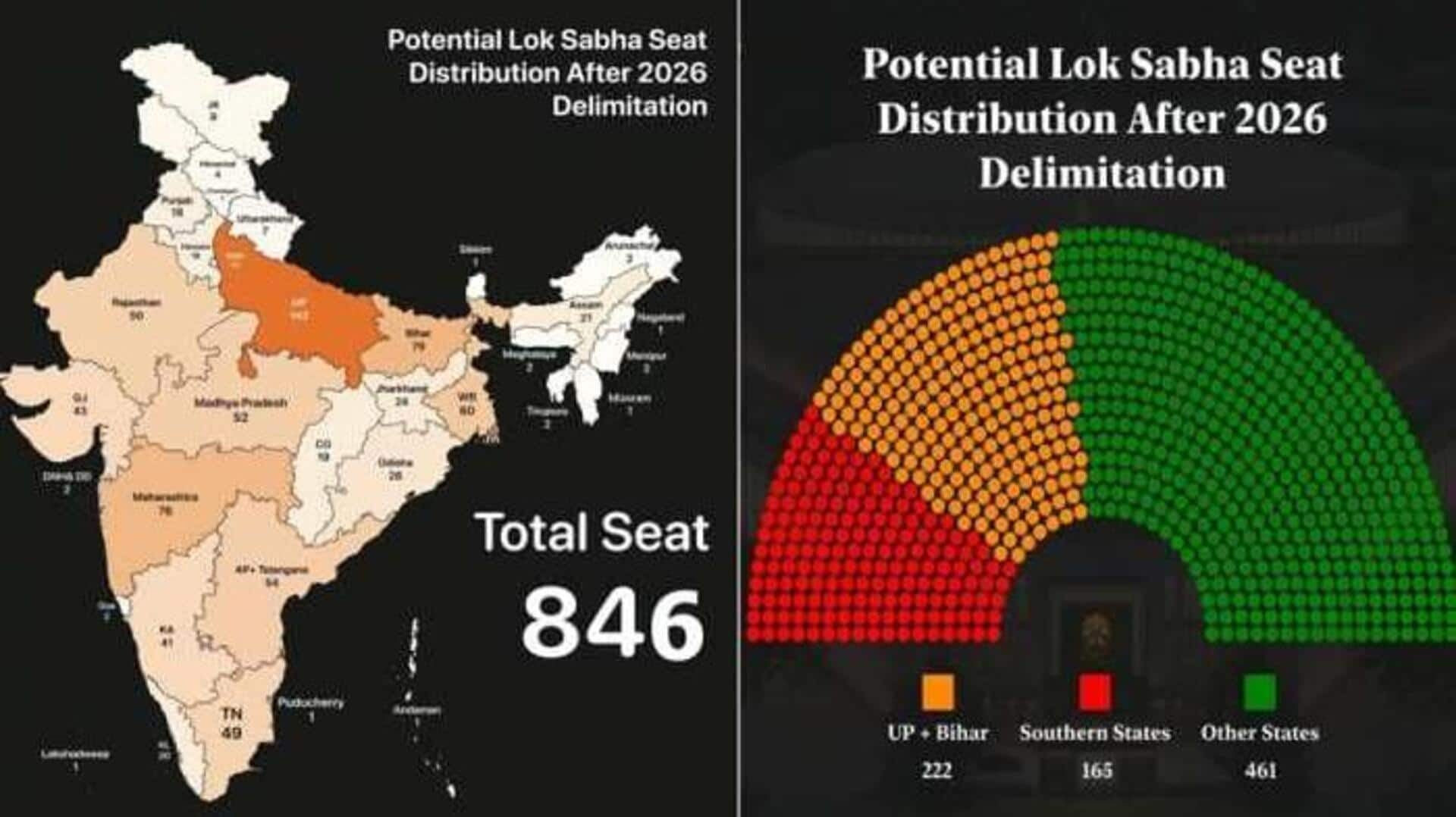 2026 Delimitation: వివిధ రాష్ట్రాల్లో లోక్‌సభ స్థానాల పెరిగే సీట్ల సంఖ్య ఇదే? ఉత్తరాది రాష్ట్రాలకే లబ్ది.. 