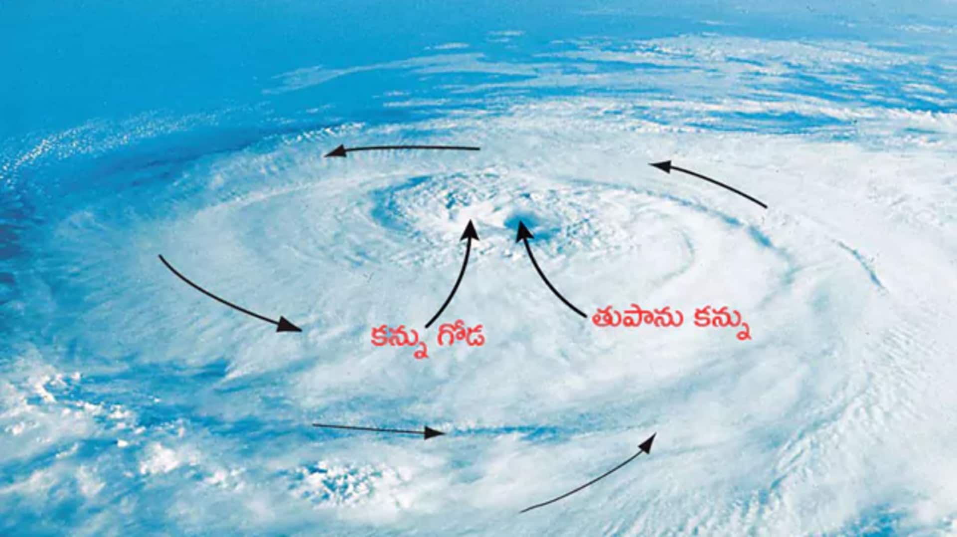 Cyclone Montha: తుపానుల పుట్టుక నుంచి తీరం దాటే వరకు..