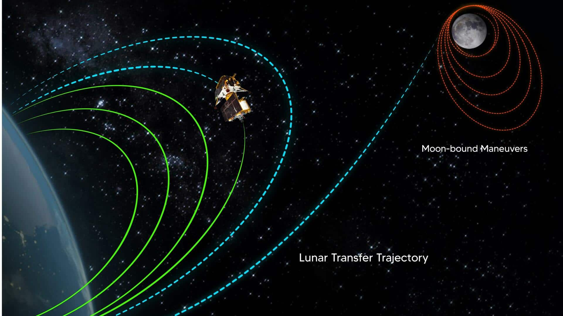 ISRO అప్డేట్: చంద్రుడి కక్ష్యకు మరింత చేరువలో చంద్రయాన్-3 