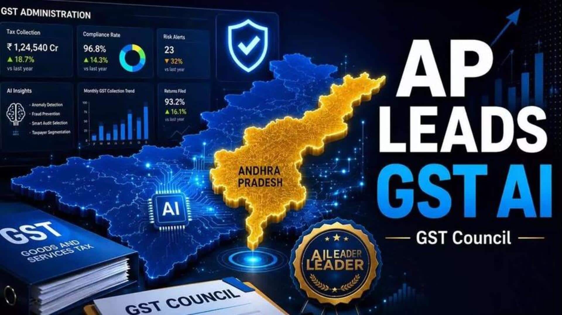 Andhra Pradesh GST Model: ఏఐతో జీఎస్టీ వసూళ్లలో ఏపీ సంచలనం.. ఆరు నెలల్లోనే రూ.743 కోట్లు!