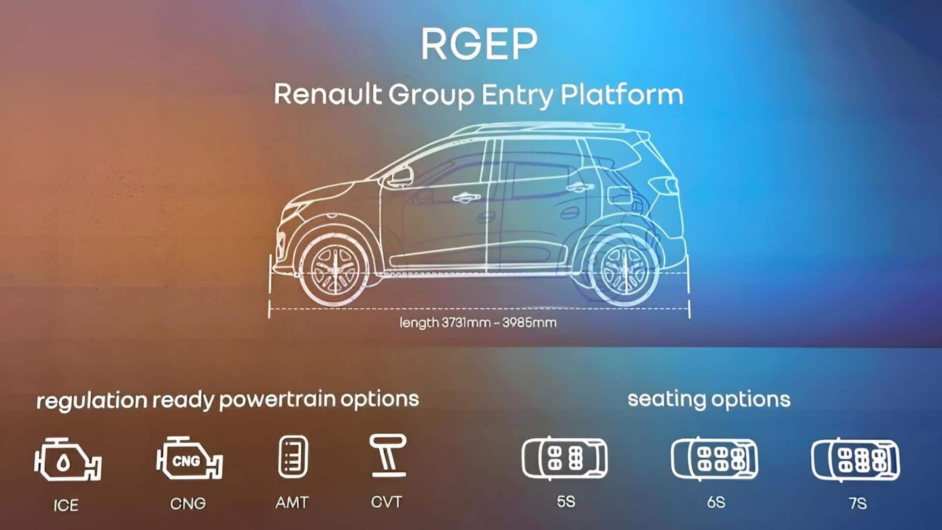 Renault: భారత మార్కెట్లో రెనాల్ట్ భారీ ప్లాన్.. 7 కొత్త కార్ల లాంచ్‌కు సిద్ధం