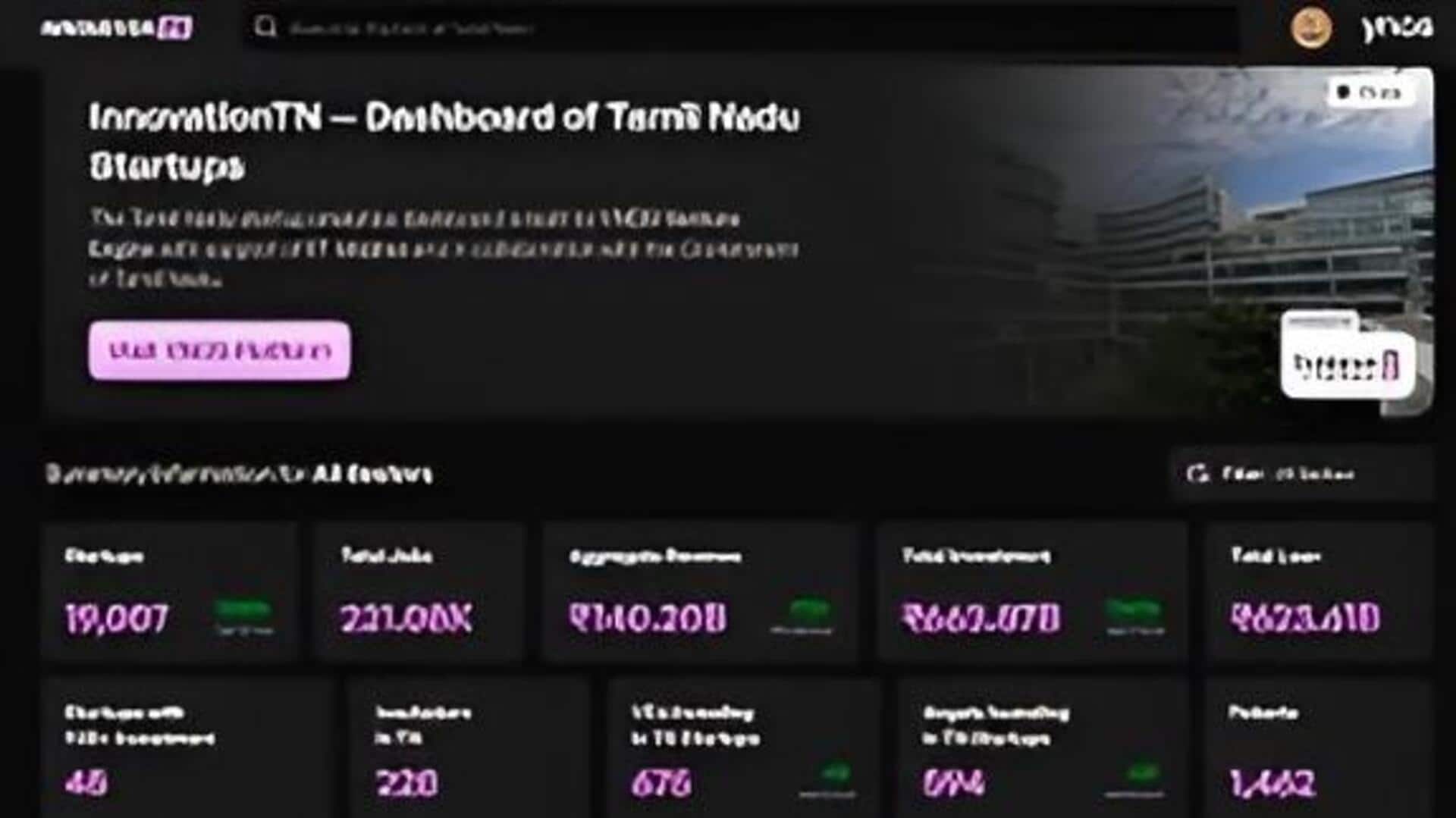 Tamil Nādu: స్టార్టప్ల హబ్గా ఎదుగుతున్న తమిళనాడు.. 'ఇన్నోవేషన్-టీఎన్' డ్యాష్బోర్డ్ ప్రారంభం Tamil Nādu: స్టార్టప్ల హబ్గా ఎదుగుతున్న తమిళనాడు.. 'ఇన్నోవేషన్-టీఎన్' డ్యాష్బోర్డ్ ప్రారంభం