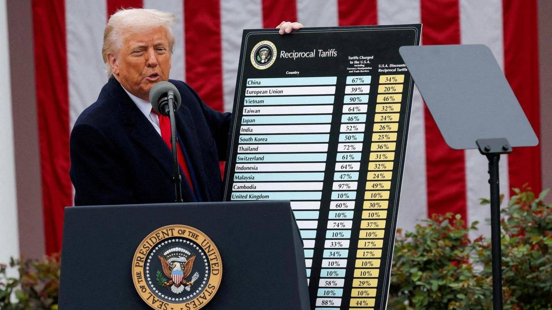Donald Trump: డెడ్లైన్కు ముందే కొత్త టారిఫ్లపై దేశాలకు ట్రంప్ లేఖలు Donald Trump: డెడ్లైన్కు ముందే కొత్త టారిఫ్లపై దేశాలకు ట్రంప్ లేఖలు