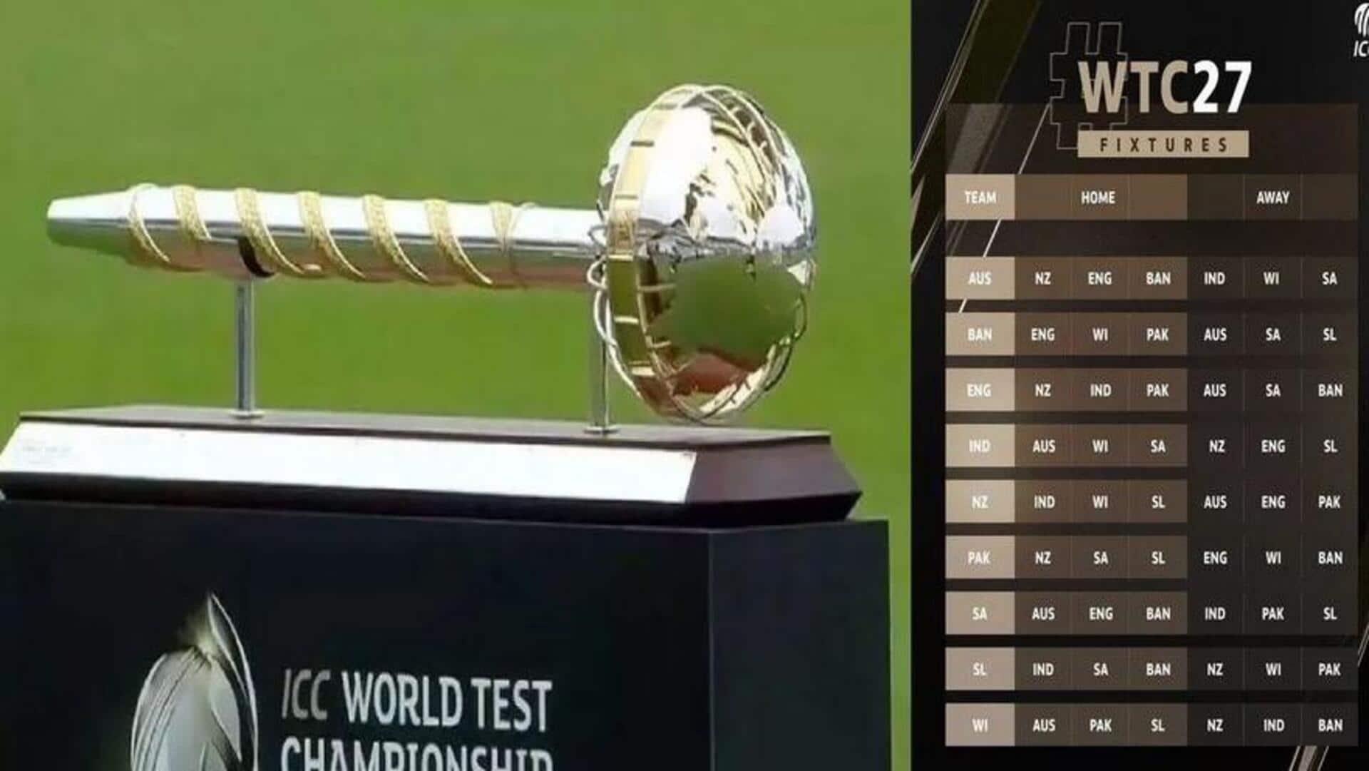 Team India: WTC 2025-27 షెడ్యూల్ విడుదల.. భారత్ ఎన్ని మ్యాచులు ఆడనుందంటే?