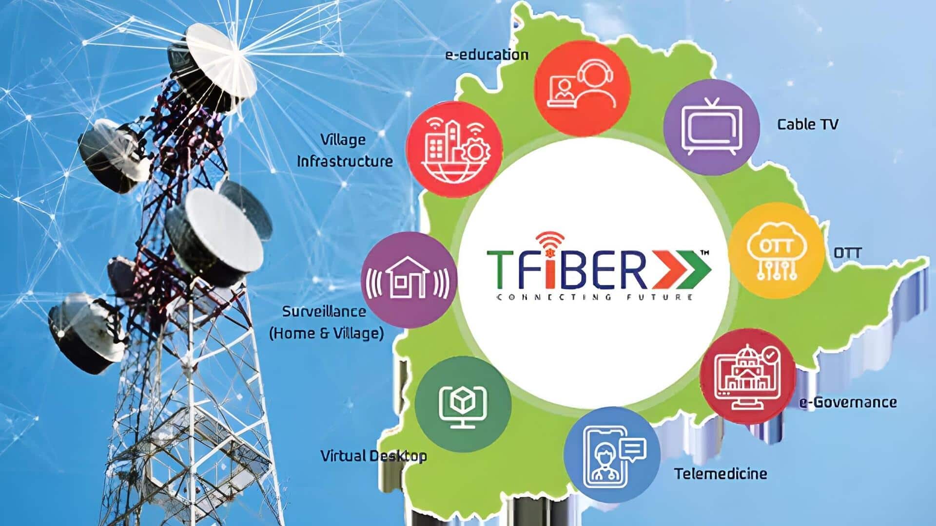 Telangana : సర్కారులో 'టీ-ఫైబర్‌' జోరు మందగింపు.. ఇప్పటికీ 10% కార్యాలయాలకే సేవలు