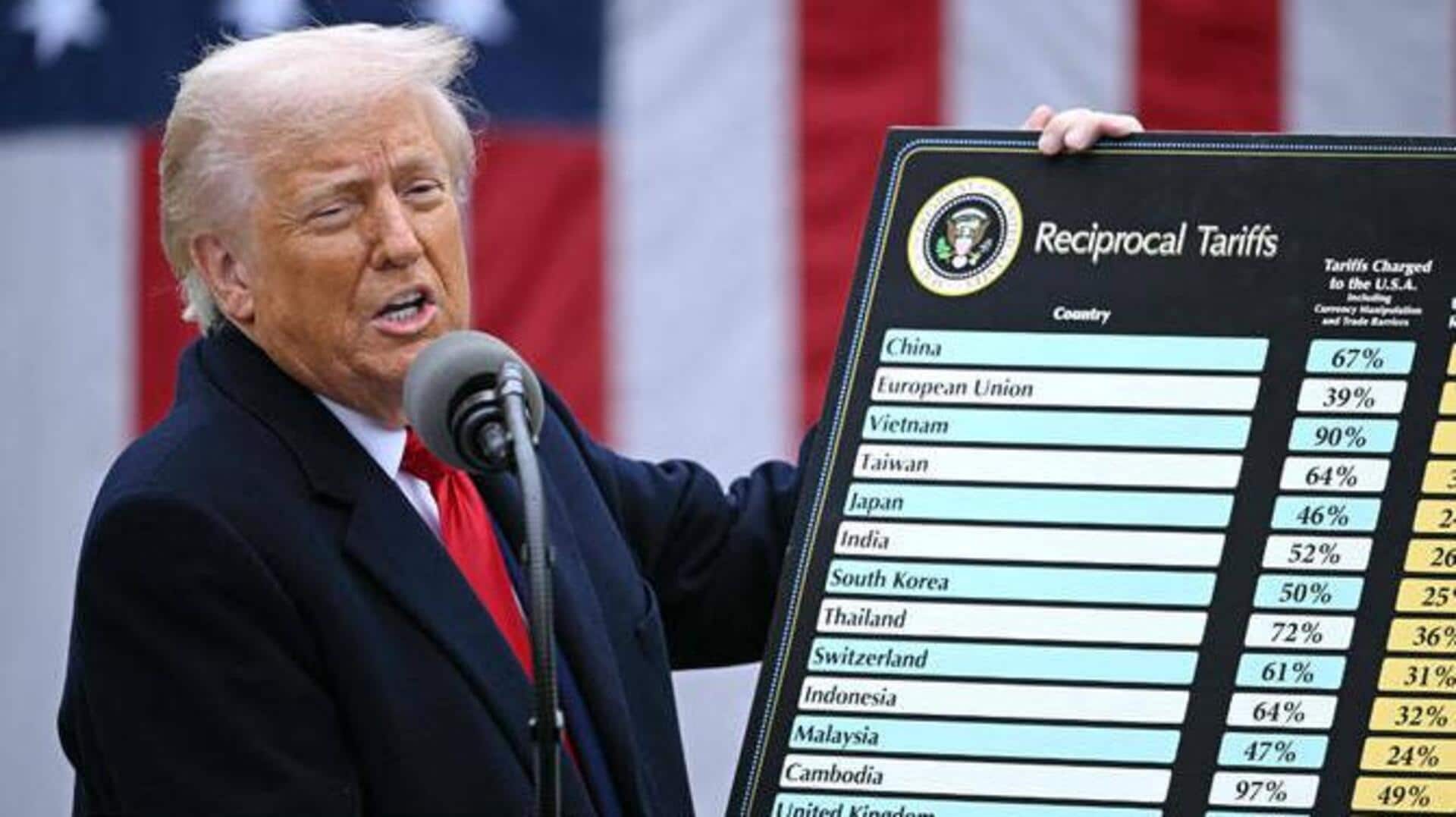 Trump: టారిఫ్లపై అమెరికా కోర్టు స్టే.. విచారణలో భారత్-పాక్ ఉద్రిక్తతల ప్రస్తావన Trump: టారిఫ్లపై అమెరికా కోర్టు స్టే.. విచారణలో భారత్-పాక్ ఉద్రిక్తతల ప్రస్తావన