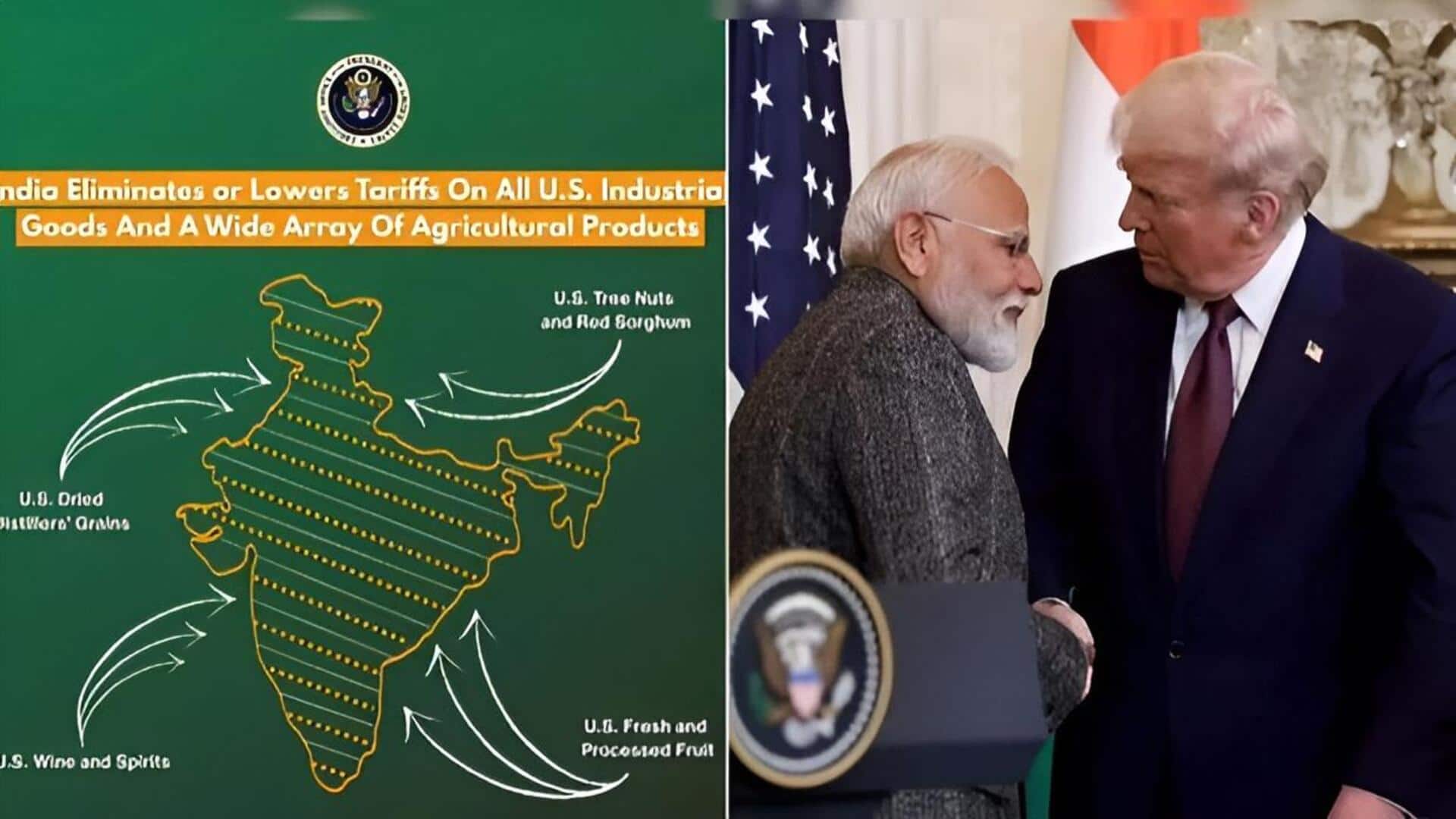 India-US Trade Deal: అమెరికా రిలీజ్ చేసిన భారత్ మ్యాప్.. కాశ్మీర్‌ ఇండియాదే అంటూ స్పష్టమైన సందేశం!