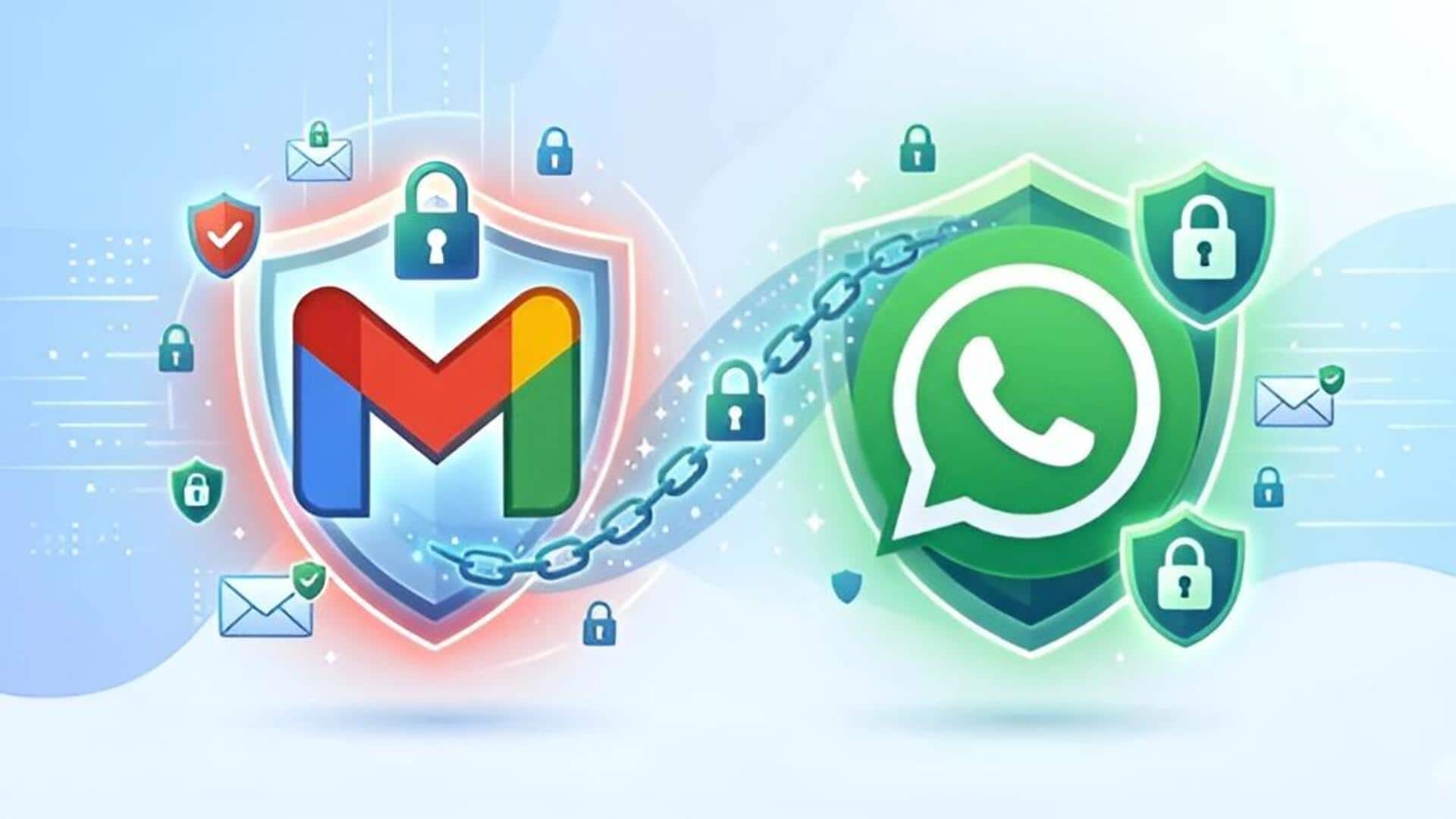 Gmail: జీ మెయిల్‌లో వాట్సాప్ తరహా సెక్యూరిటీ.. కొత్త ఫీచర్‌తో మెయిల్స్ మరింత సురక్షితం!