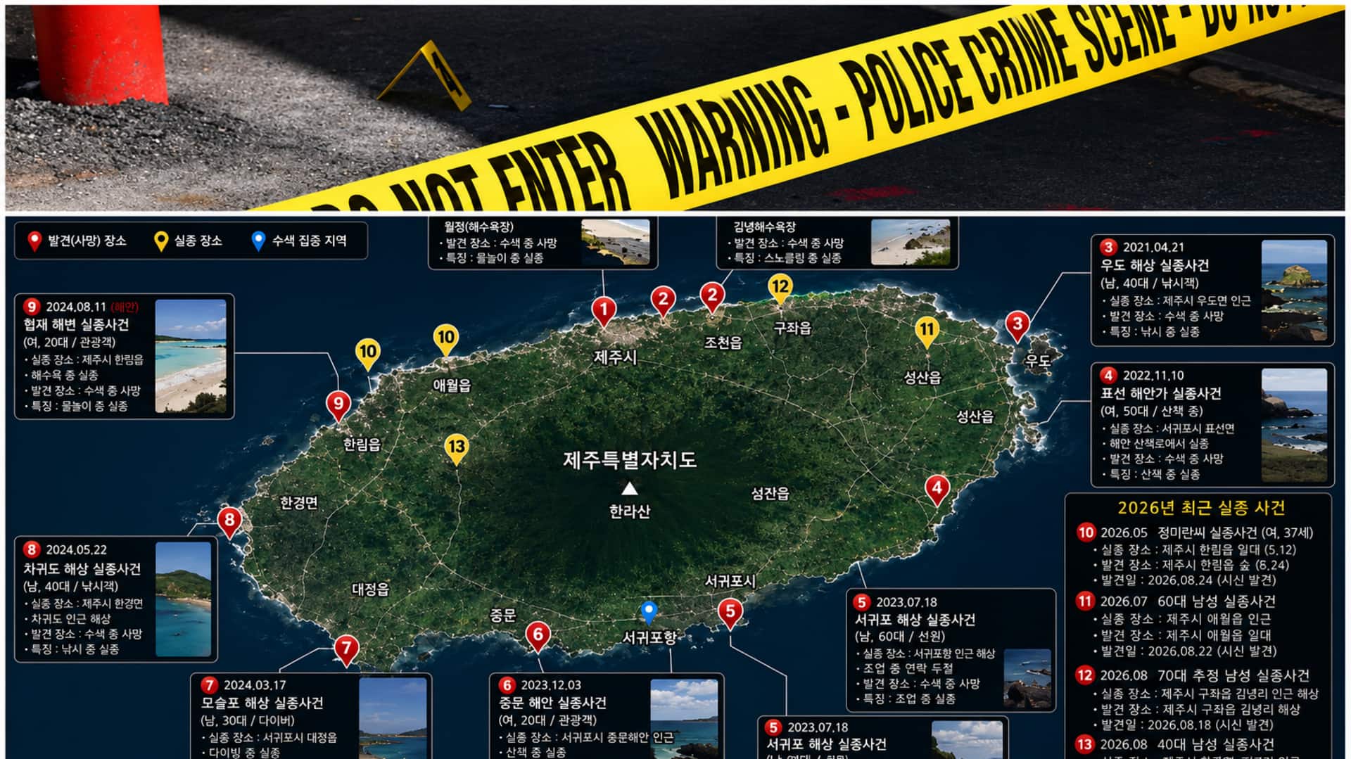 South Korea's Jeju Island: జెజు ద్వీపంలో కలకలం.. మూడు రోజుల్లో నాలుగు మృతదేహాలు లభ్యం!