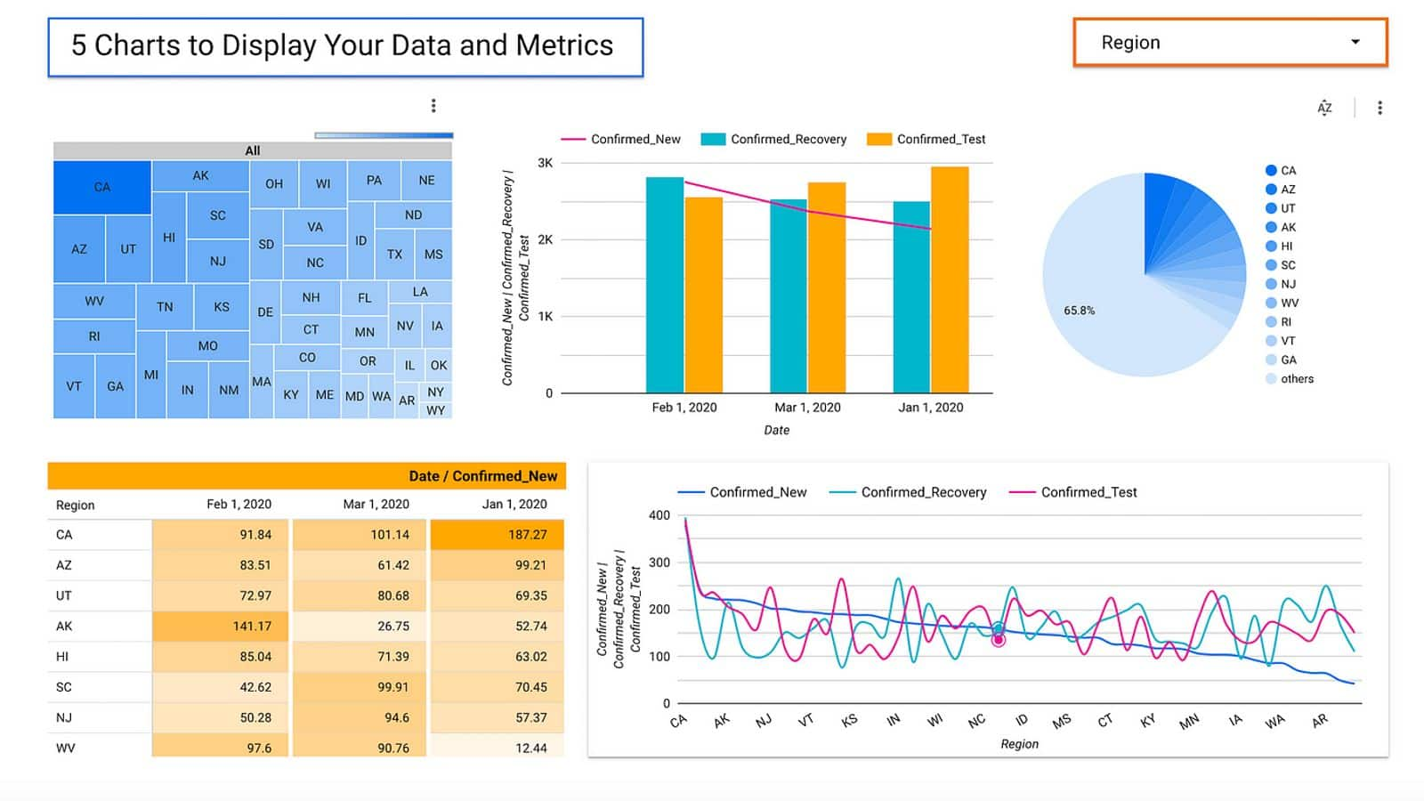 การสร้างภาพข้อมูลด้วย Google Data Studio