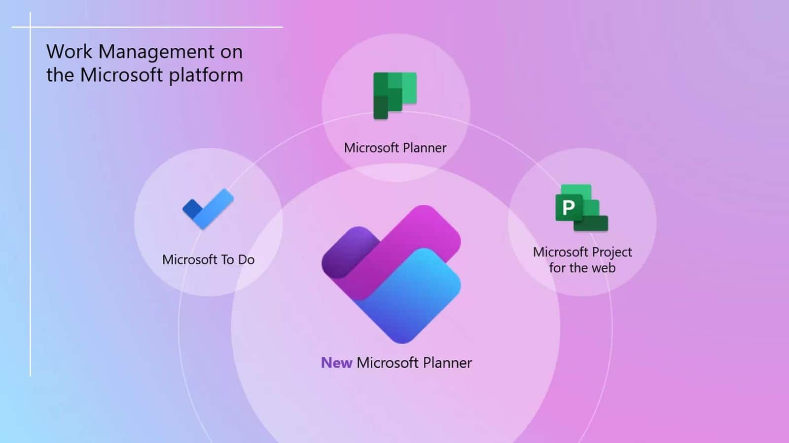 การจัดการงานด้วย Microsoft Planner